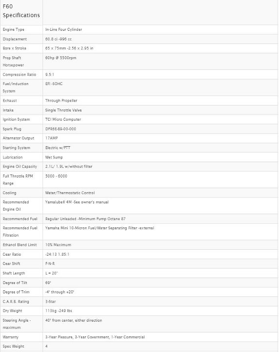 Yamaha F60 specs.JPG